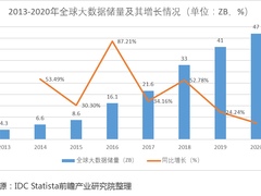 解读《2022 分布式数据库发展趋势研究报告》