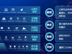 超宽、融合、智能、开放，新华三提出云智原生数据中心网络建设思路