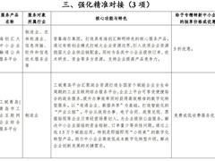 海尔海创汇、工赋青岛双双入选首批《专精特新中小企业服务产品目录》
