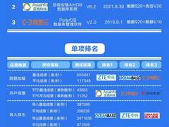 名列前茅！亚信科技AntDB入围工信部电信行业数据库场景榜单