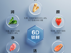 冰箱保鲜技术迭代史，你家的冰箱还处于第几代？