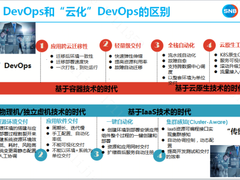 银行基于云原生架构下的 DevOps 建设