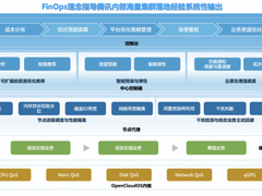 腾讯云Crane获国家级科技奖，助力企业降本增效节能减排
