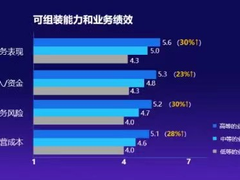金蝶积极拥抱EBC时代，打造可组装企业级PaaS平台