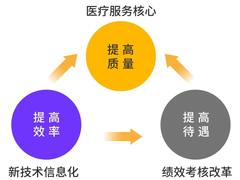 滨海新区中医院的软件定义存储实践分享