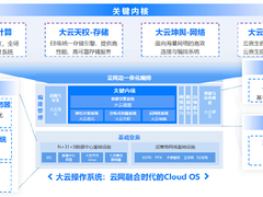 中国移动政企科创专题:耕“云”不辍,厚积薄发