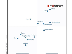 Fortinet 连续三年蝉联Gartner SD-WAN 魔力象限领导者
