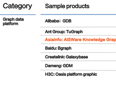 亚信科技四款数智产品入选Forrester《中国数据管理生态系统导航报告》
