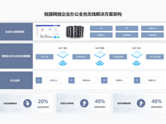 全光+AI，无线零漫游助力打造更高效的办公网络