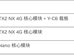 2022 秋季 NVIDIA DPU 中国虚拟黑客松开放报名