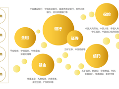 【重磅发布】炎黄盈动《2022低代码PaaS加速金融行业数字化转型白皮书》