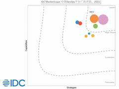 IDC最新报告：阿里云云效产品能力第一，持续领跑中国DevOps市场