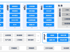 华为云联合上海纽酷，赋能工厂全链路高效协作