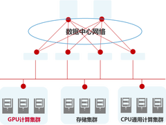硅光照亮数据中心网络可持续发展之路