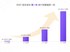 全新 SDS V6 成就中流砥柱 全面护航关键业务