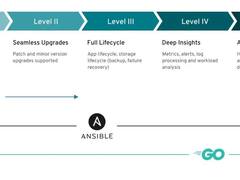 多云容器编排 Karmada-Operator 实践
