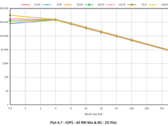 SCM领域傲腾接班人：大普微Xlenstor2 X2900P 800GB评测