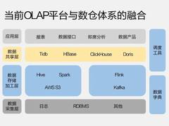 万亿级别数据量的秒级实时分析，小红书OLAP引擎的进化和自研之路