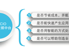 CTO/CIO如何将数字化转型投资风险降到最低？