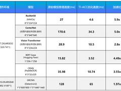 腾讯云TI-ONE助力中小型企业“降本提效”：硬件成本降低50%