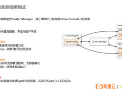 Spark on k8s在阿里云EMR的优化实践
