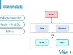 分布式存储在B站的应用实践