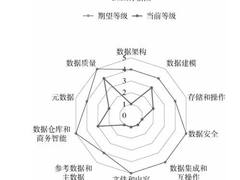 数据治理：企业数据管理制度怎么写？