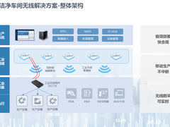 低成本、快合规！锐捷瞄准药企洁净车间发布网络解决方案