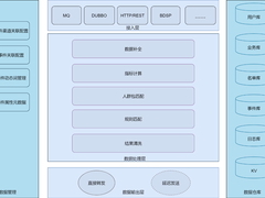 实时营销引擎在vivo营销自动化中的实践