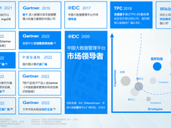 技术使然！星环科技多次在全球著名咨询机构Gartner、IDC报告中榜上有名
