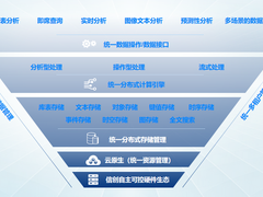 星环科技多模型数据库ArgoDB“一库多用“，构建高性能湖仓集一体平台