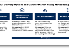 2022上半年全球超融合市场格局简析，TOP10厂商有一半中国公司