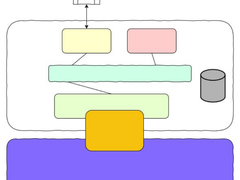 XGFS Manila 驱动发布！XGFS 实现与 OpenStack 的全面结合