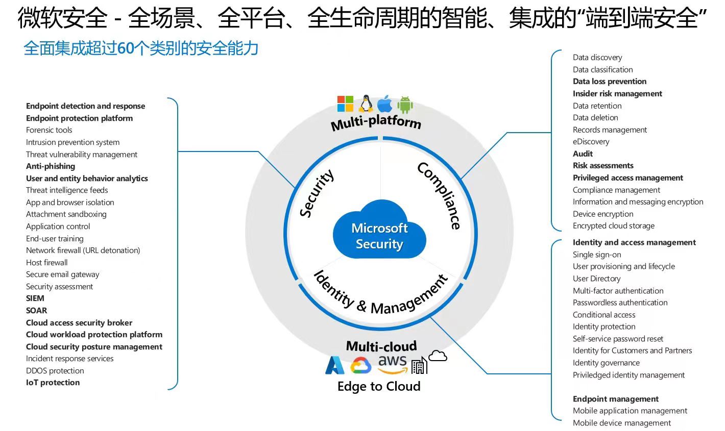 微软持续深耕信息安全领域