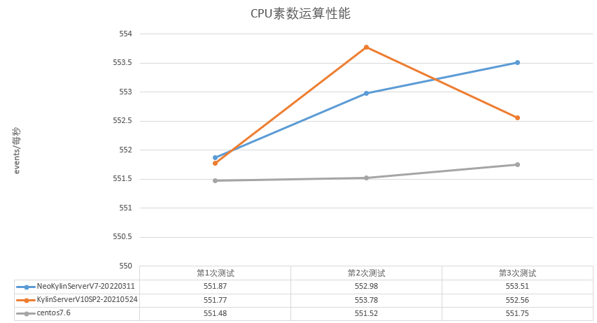 替换CentOS 国产操作系统加速进入新发展时代