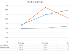 替换CentOS 国产操作系统加速进入新发展时代