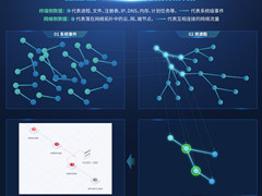 深信服XDR，2022年度优秀软件产品！