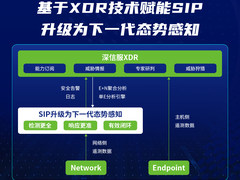 深信服XDR实战出招丨告别海量告警，一眼看清故事线，如何做到？