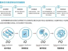 魔方网表数字神经系统助力CRO行业巨头提升数字化运营能力