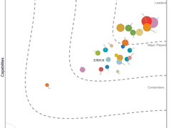 志翔科技入选IDC 中国零信任网络访问解决方案MarketScape报告