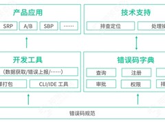 卓越产品计划丨解读神策分析之报错优化、服务治理