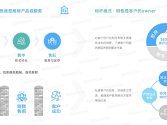 北森发布《2022销售类关键岗位系列白皮书》