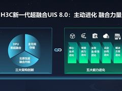 第一！新华三登顶中国超融合市场