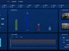 “智慧环保”新利器，紫光云助力河北打造环保视联云