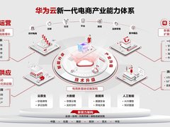 助力确定性增长！华为云新一代电商产业能力体系重磅发布