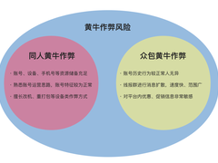 电商黄牛，你被小红书盯上了