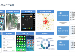 一文看透！APP加固对抗地理位置模拟作弊那些事儿