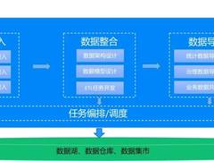 星环科技TDS 2.4.0 发布： 数据开发、数据治理、数据运营套件能力再次升级
