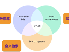 Apache Druid 在 Shopee 的云原生架构演进