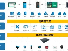 艾润停车王牵手华为云，助力我国停车行业智能化升级